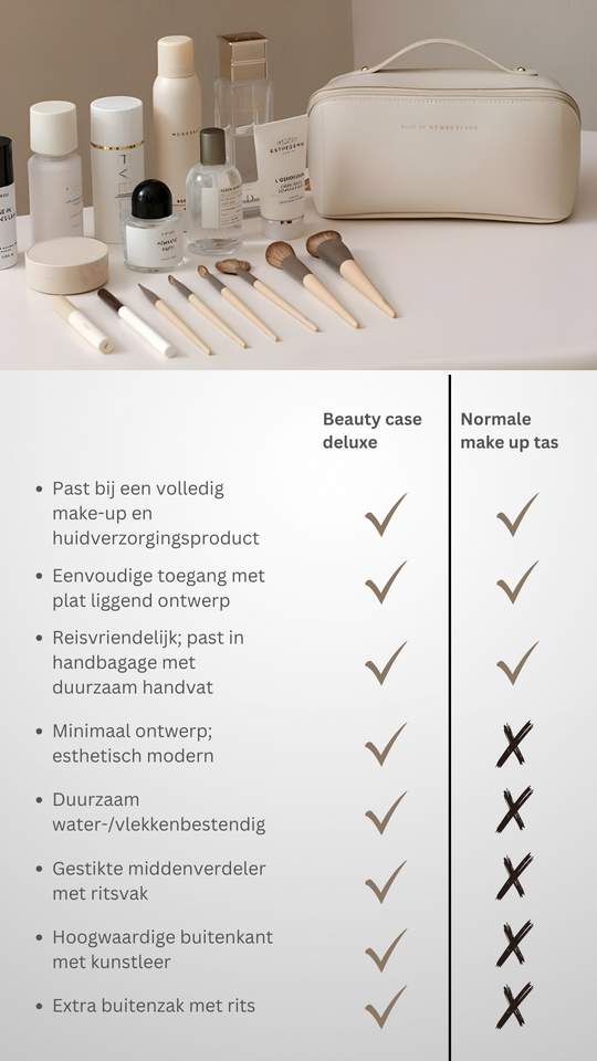 Dames Beautycase Compact en Stijlvol Met Meerdere Compartimenten 1
