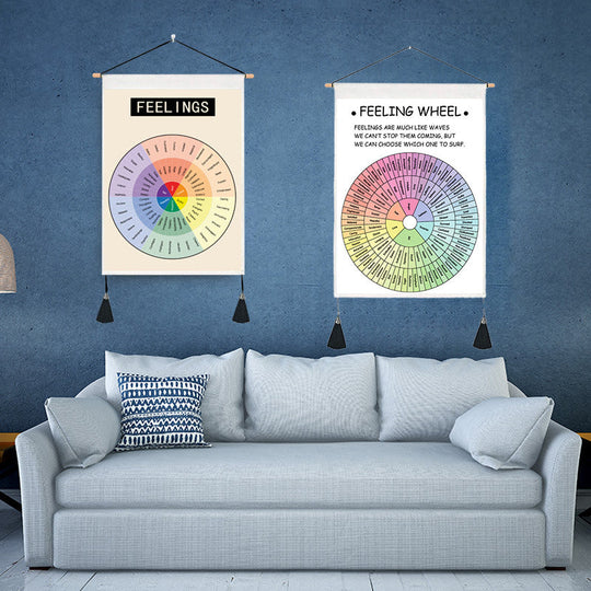 Decoratieve Muurposter Emotiewiel Scandinavisch Design 1
