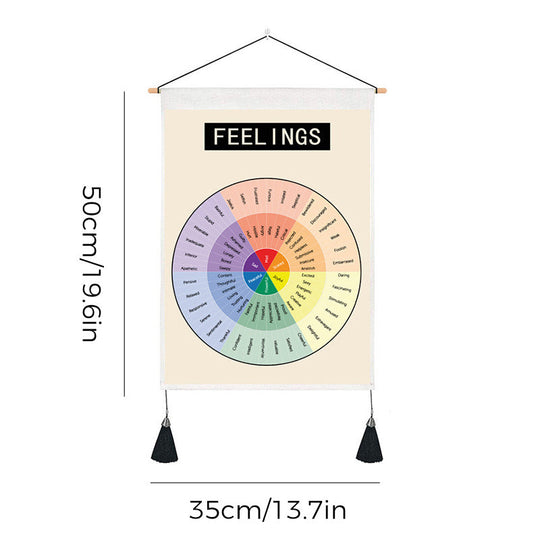 Decoratieve Muurposter Emotiewiel Scandinavisch Design 8