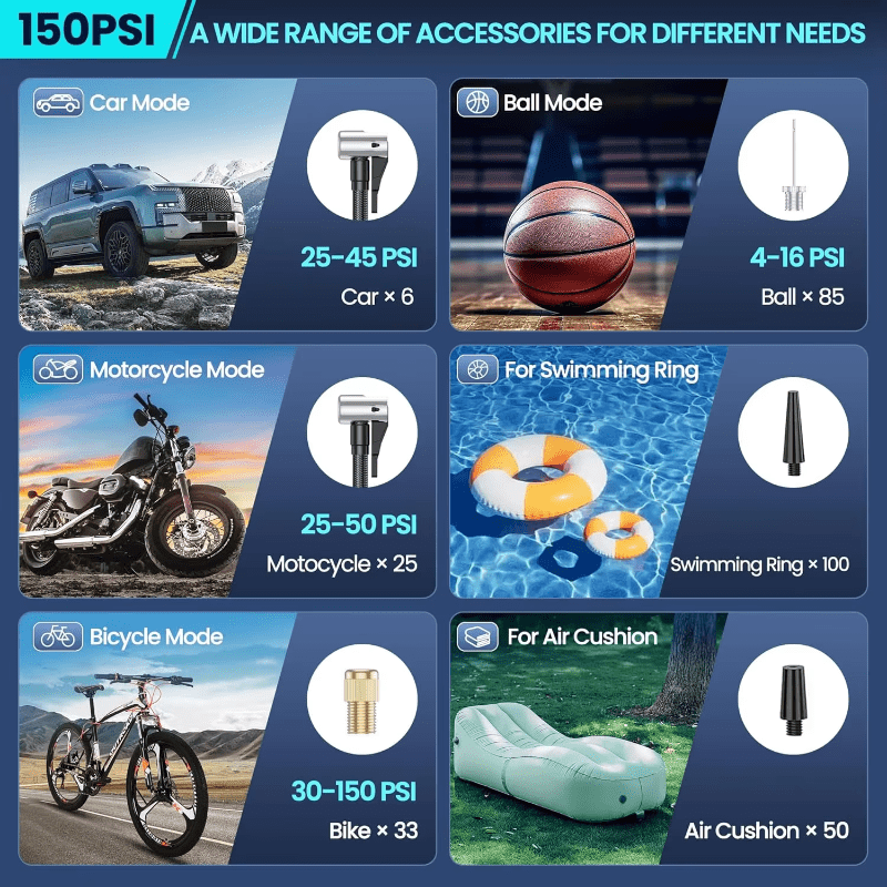 Draagbare Luchtcompressor 180 PSI met Digitaal Display 5
