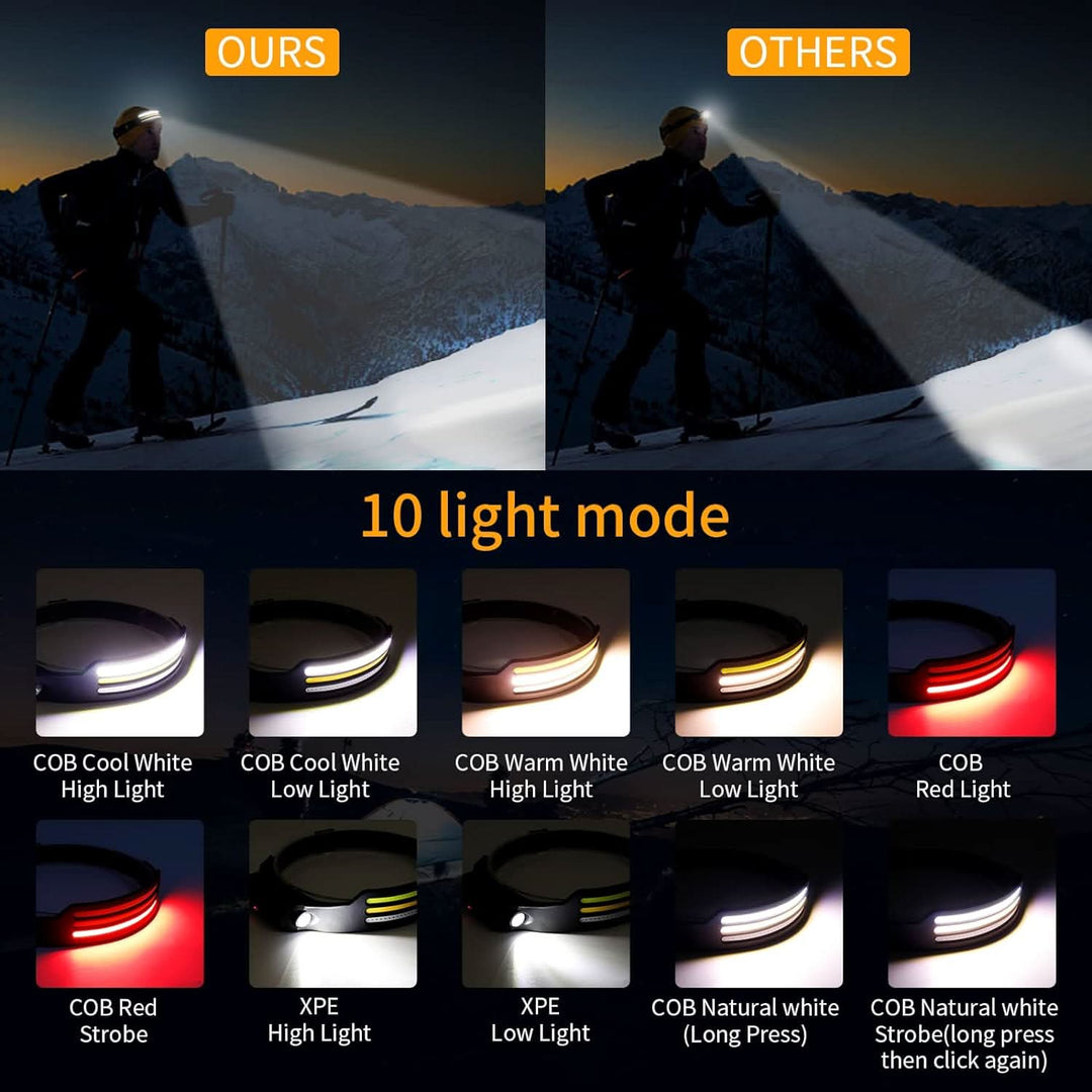 Unisex LED Koplamp met 230° Verlichting 3