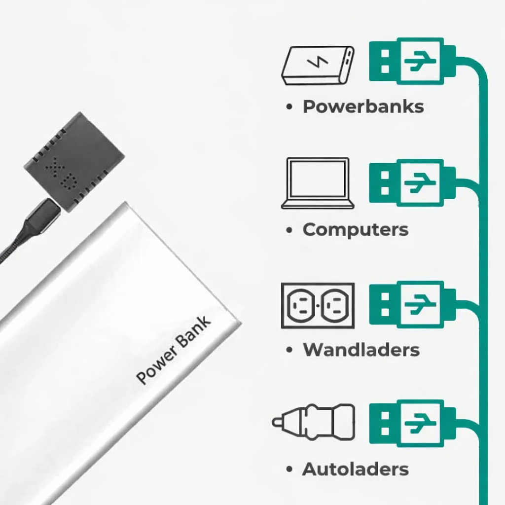 Draadloze Mini HD-camera voor Beveiliging met Audio