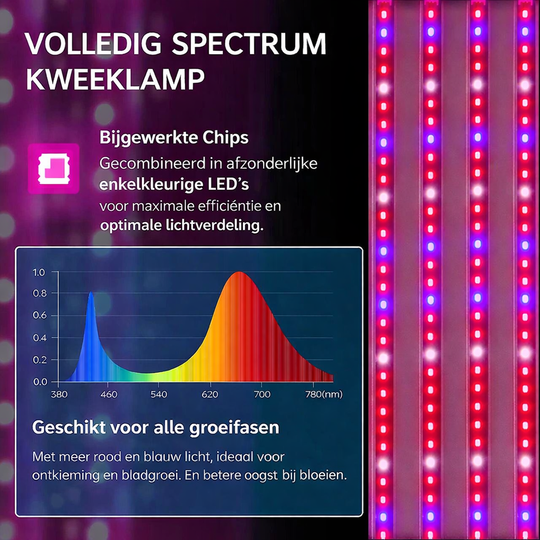 LED Plantenlamp Volledig Spectrum